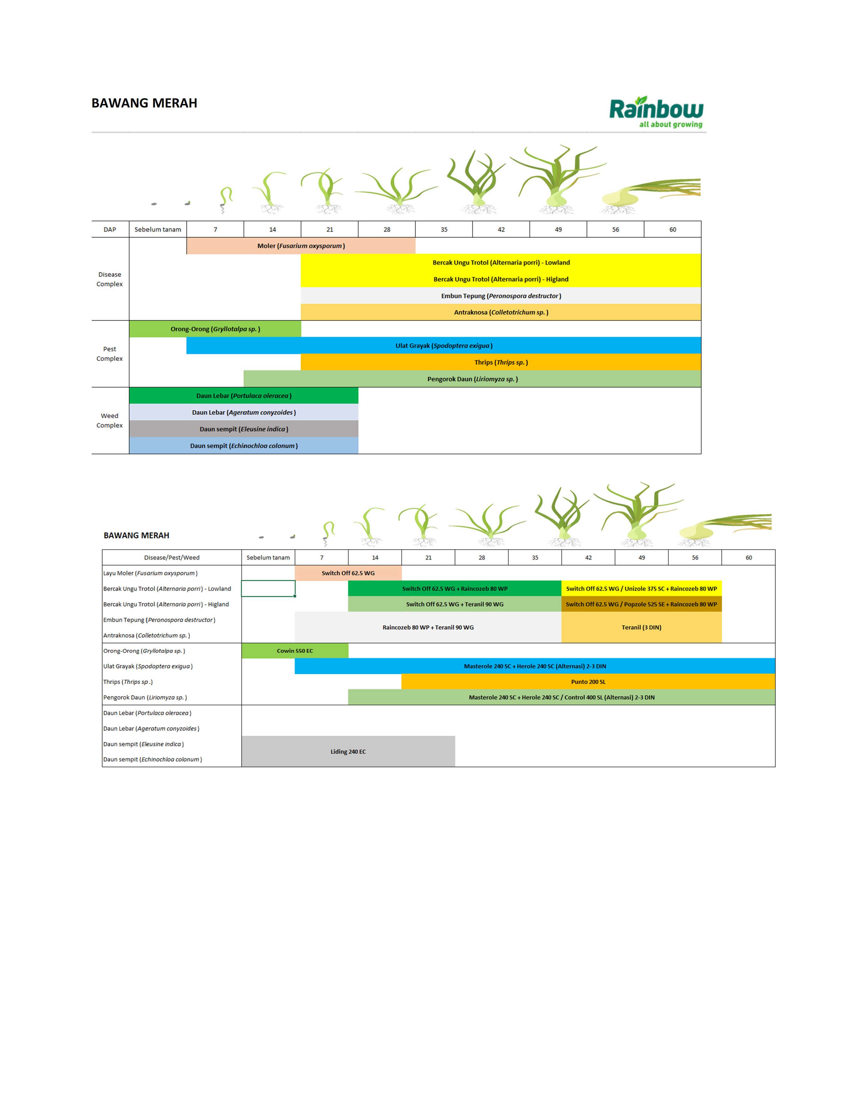 Product by Crop - plant stage_页面_2.jpg