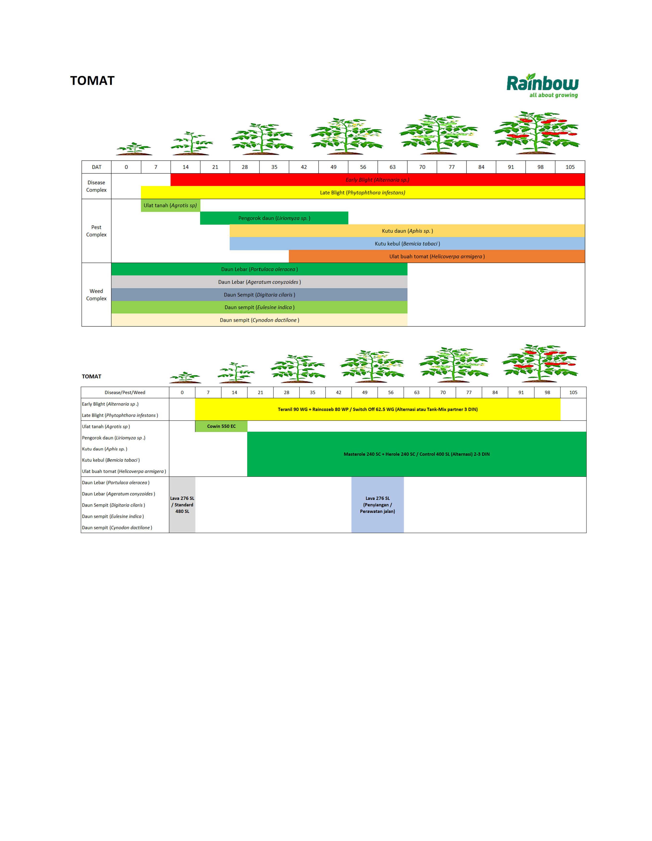 Product by Crop - plant stage_页面_3.jpg